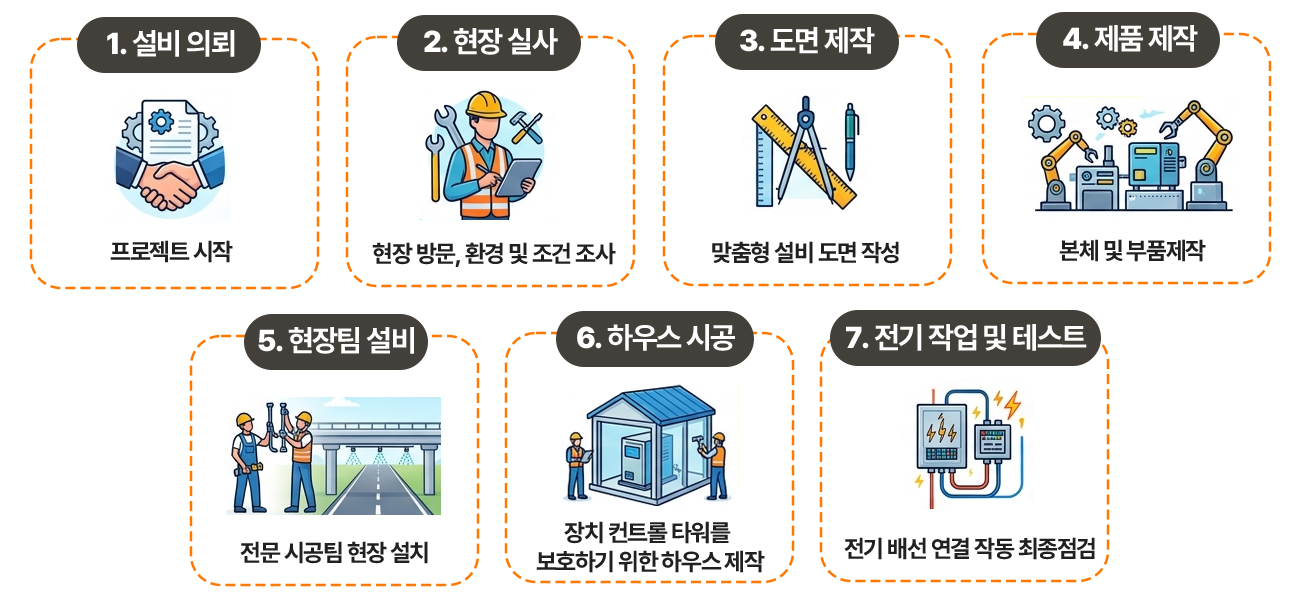 자동 염수 살포 장치 제작 및 설비 제이케이앤산업